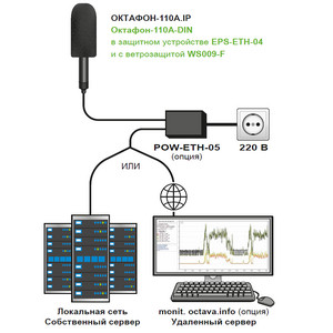 Комплект для мониторинга шума с возможностью сетевого Октафон-110А.IP